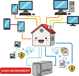 NAS Synology